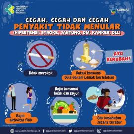 Pengertian Penyakit Menular